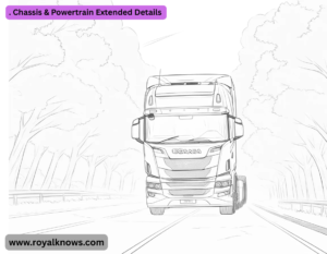 . Chassis & Powertrain Extended Details
