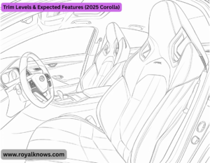 Trim Levels & Expected Features (2025 Corolla)