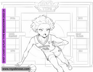 SHOT CHART & PLAY TYPE BREAKDOWN (2023-24)