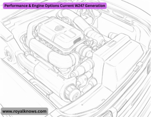 Performance & Engine Options Current W247 Generation