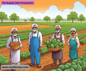 The Supply Chain Ecosystem: