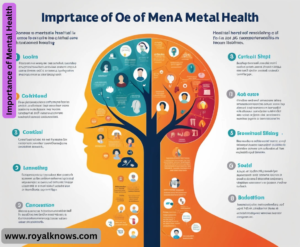 Importance of Mental Health