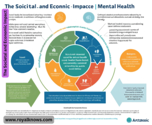 The Societal and Economic Impact