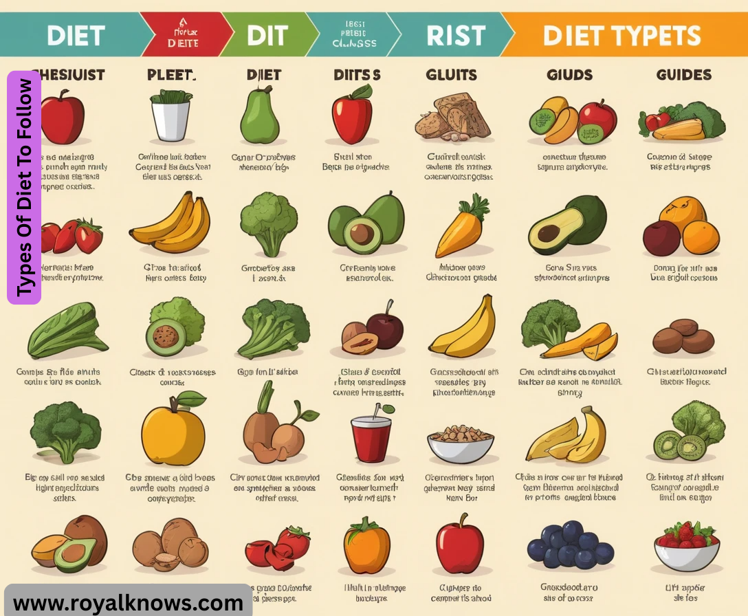 Types Of Diet To Follow